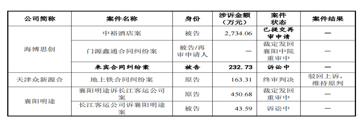 海博思创股权分散:主营业务毛利率下滑 电芯采购单一供应商(图5)