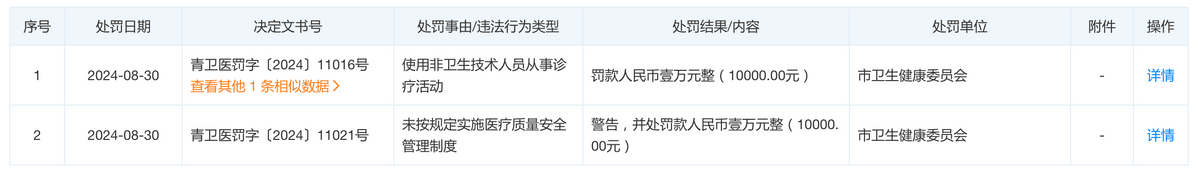 乱象不止、监管处罚常客 青岛诺美德医美深陷信任危机(图5)