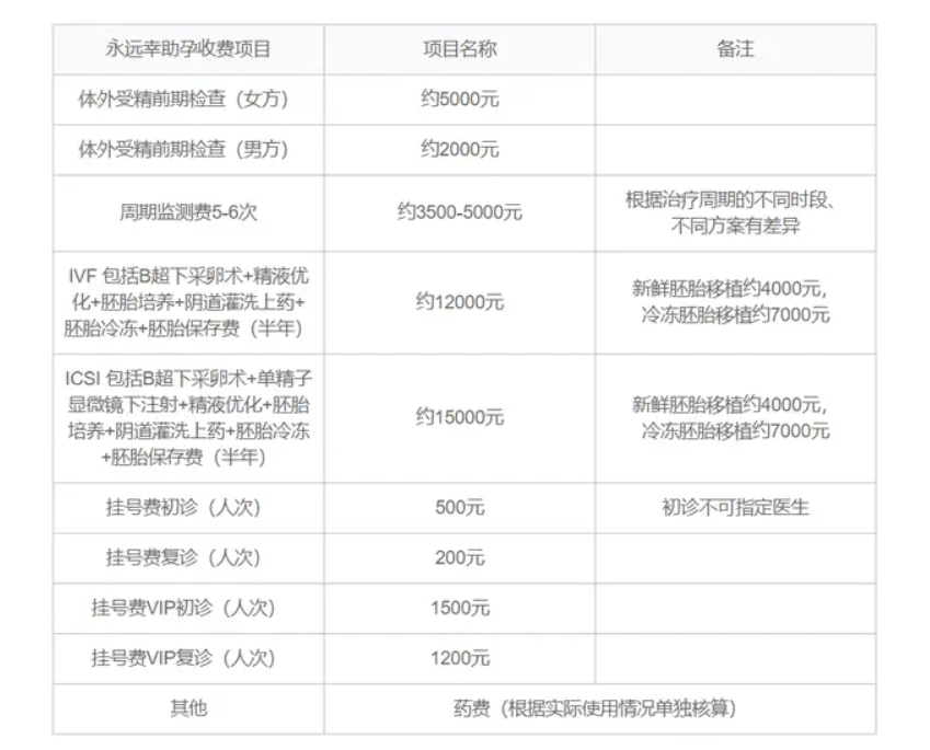 医院挂号费多少钱最高(医院挂号费多少钱最高档)