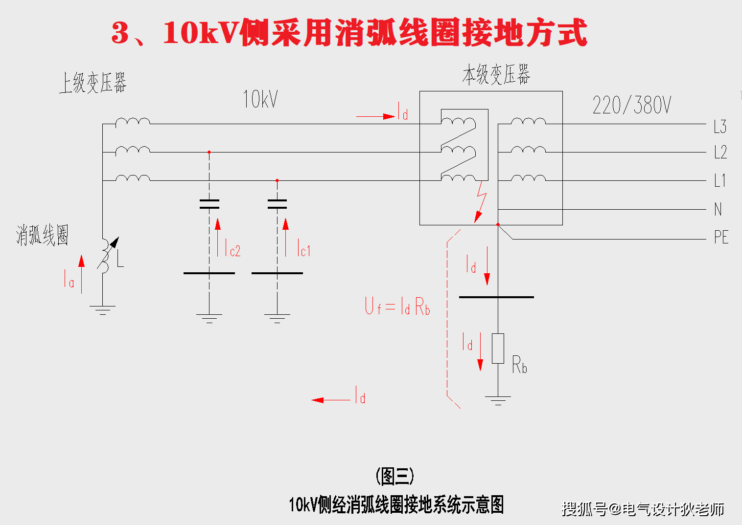 楼房接地线的安装详图图片