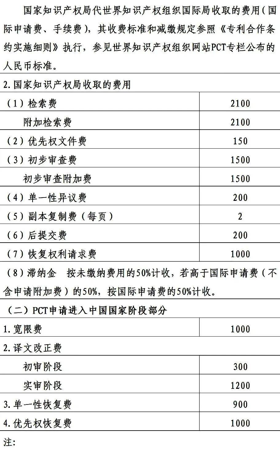 专利收费标准:发明专利3450元,实用新型专利和外观专利500元