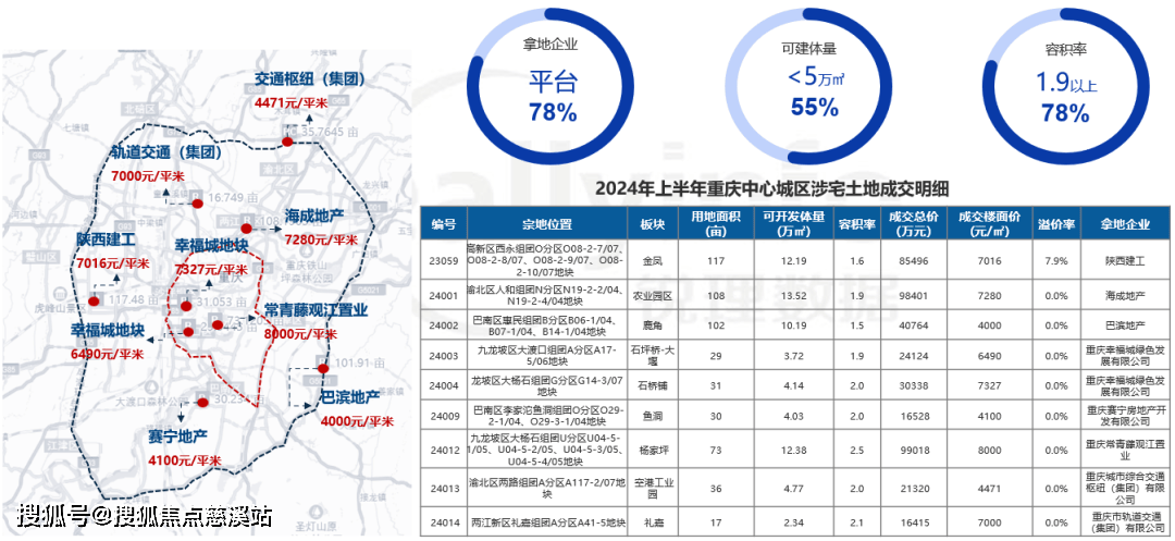 仁恒云谷世纪售楼处(南京)首页网站丨仁恒云谷世纪售楼处电话/地址/楼盘详情_户型图_成交_万方