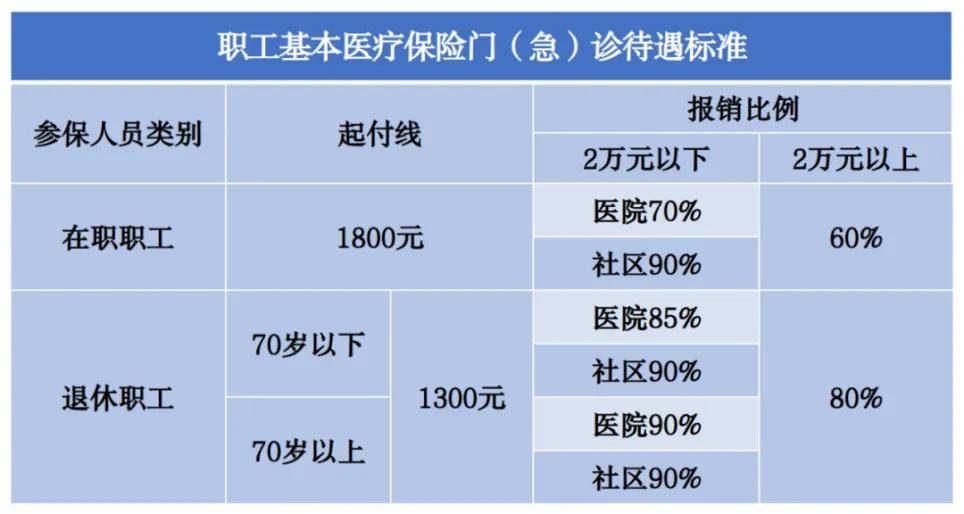 平安产险赤峰|灵活就业的人,怎样交社保最划算?建议收藏