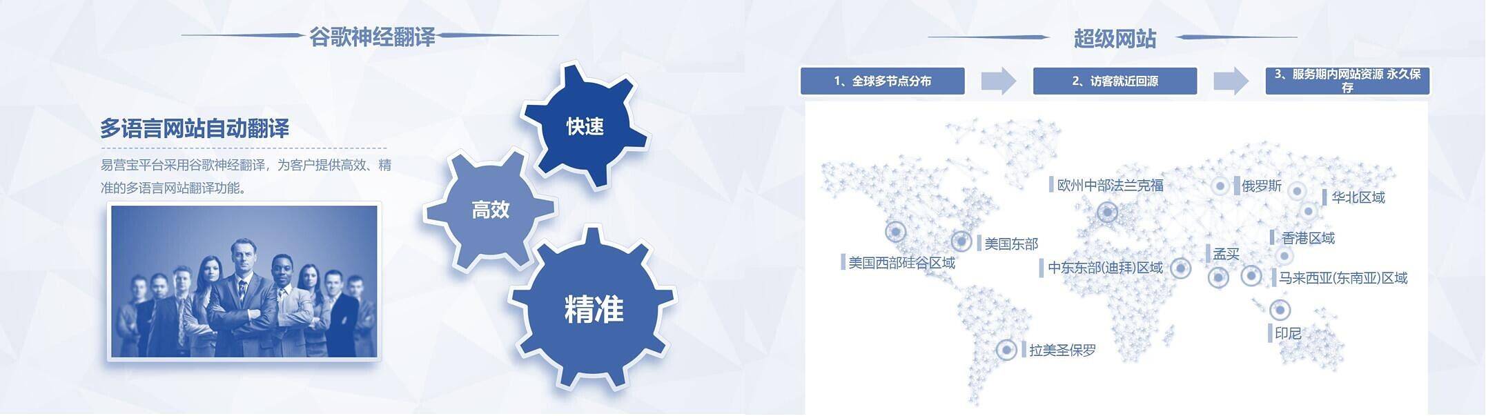 谷歌优化教程_谷歌优化_上海谷歌优化
