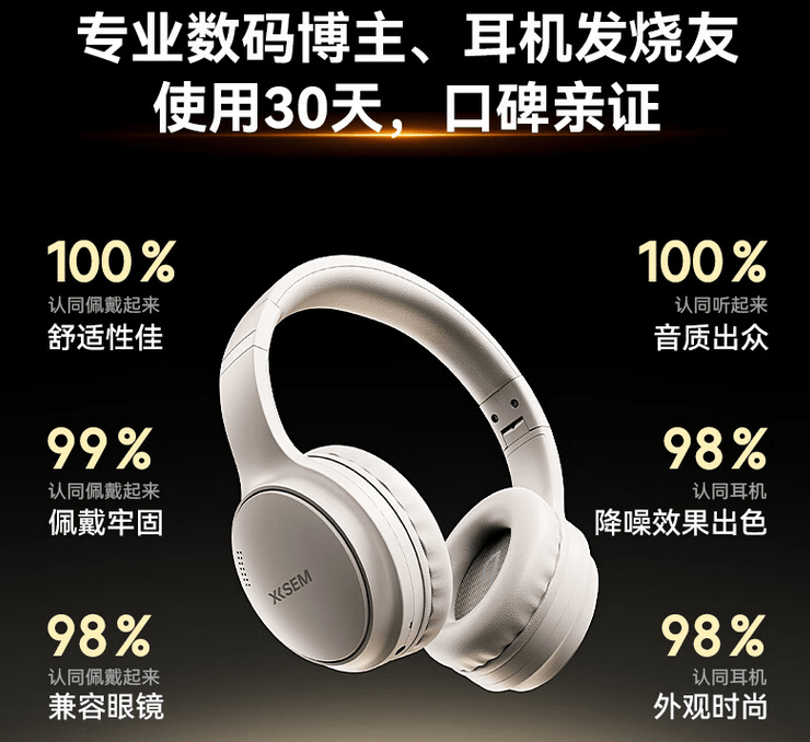 太火爆!百元西圣H1头戴式耳机成“断货王”,产品力强悍赢得消费者一致好评!