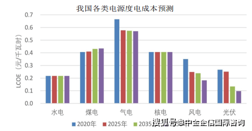 2024年我国电力行业整体发展概况及应用领域未来发展趋势