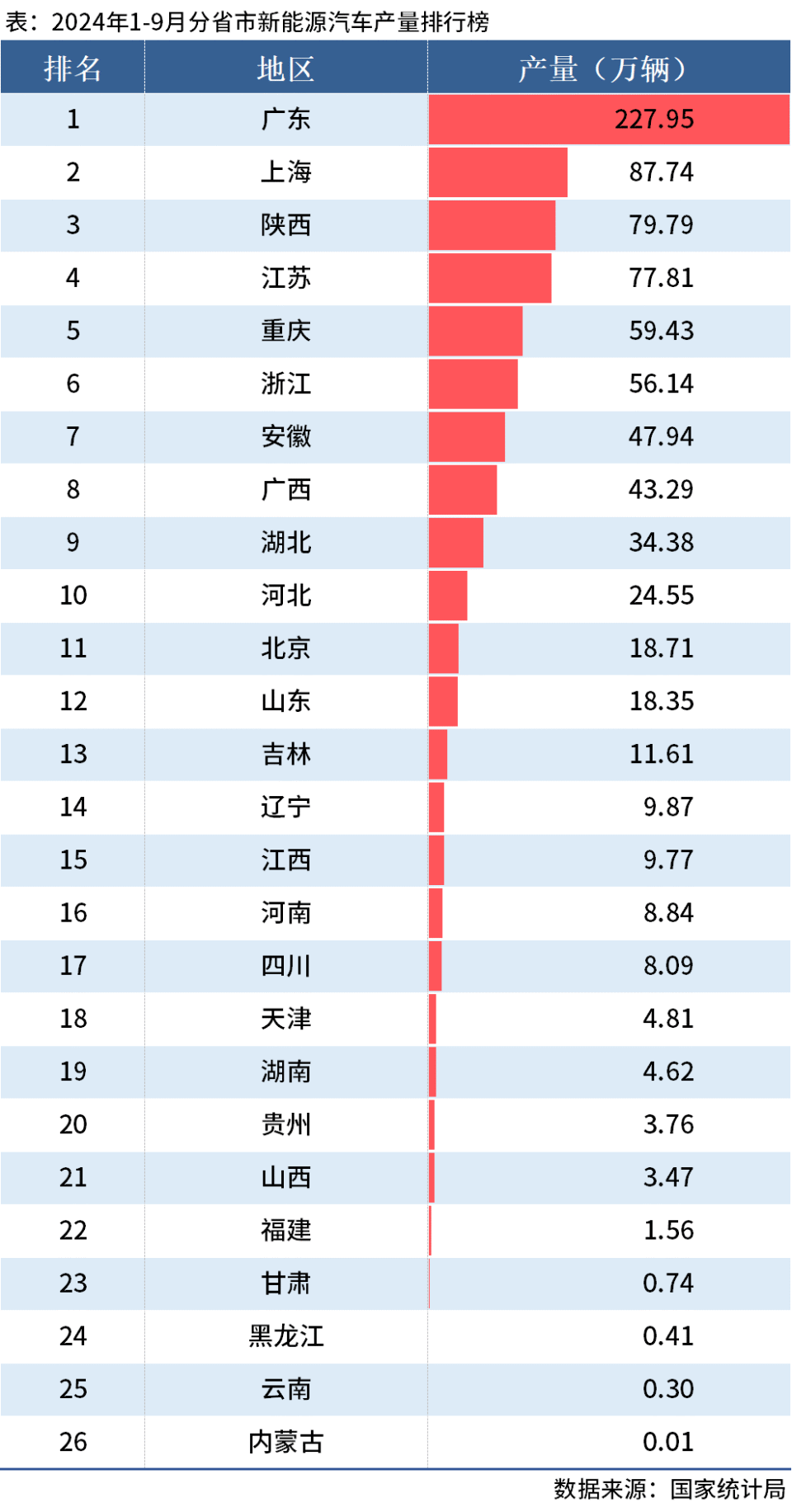 广东与俄罗斯经济总量_我国经济总量最大的省份“广东省”,2023年GDP总量与俄罗斯相当