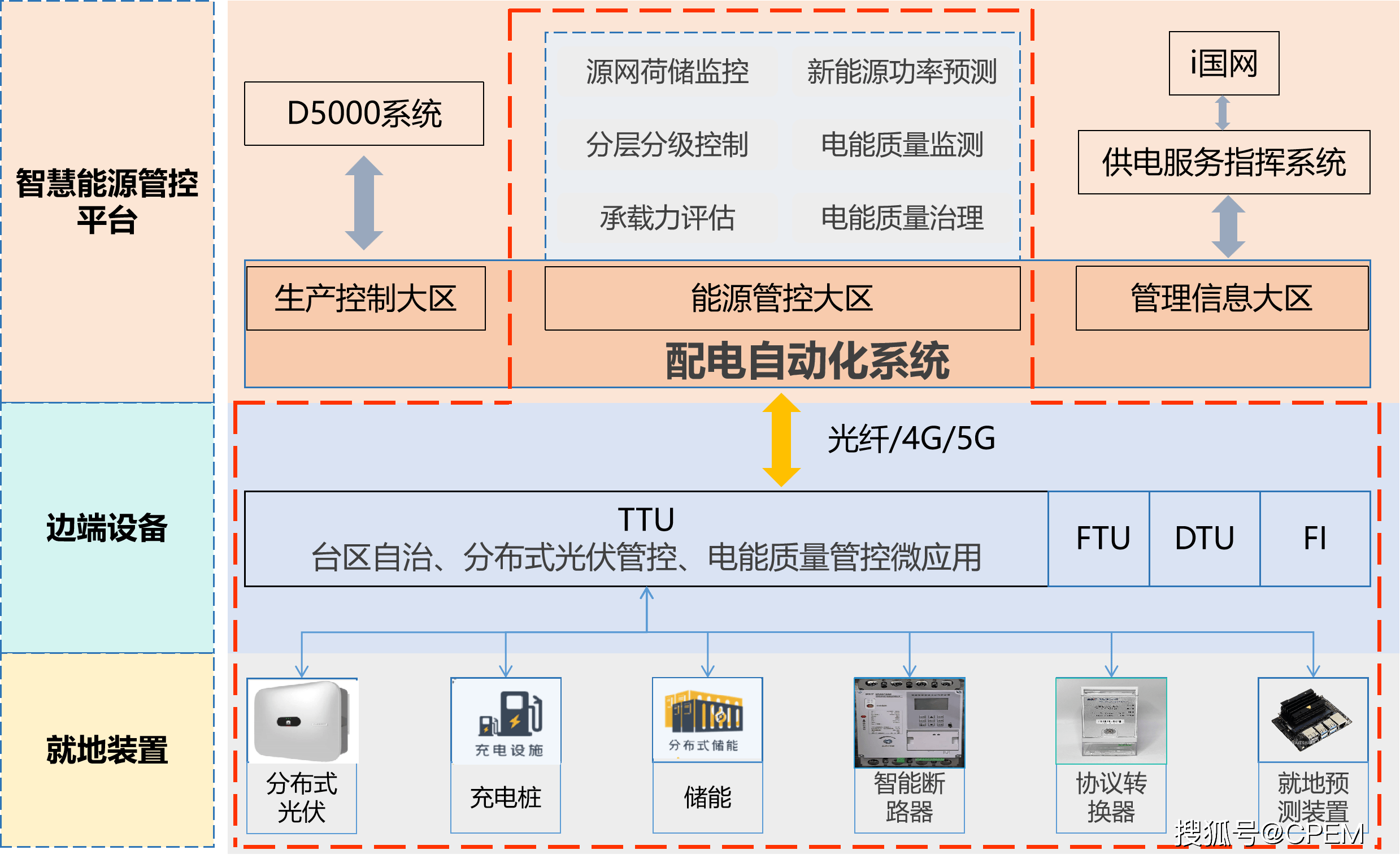 电力大数据，电力大数据应用场景