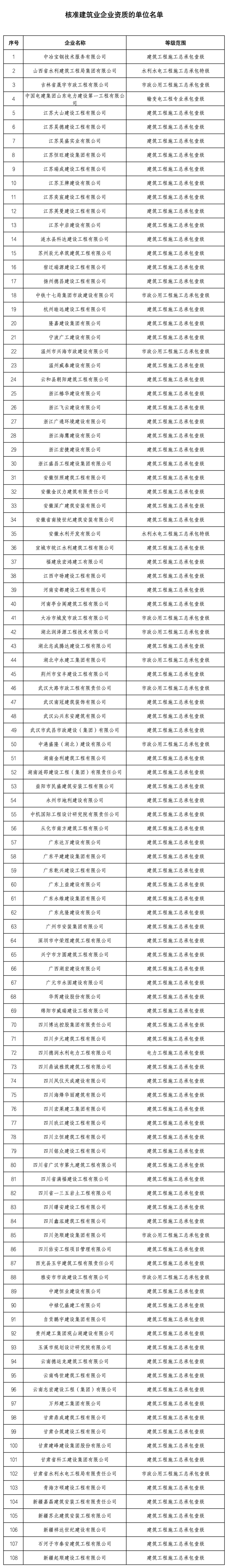 住建部领导名单及照片图片