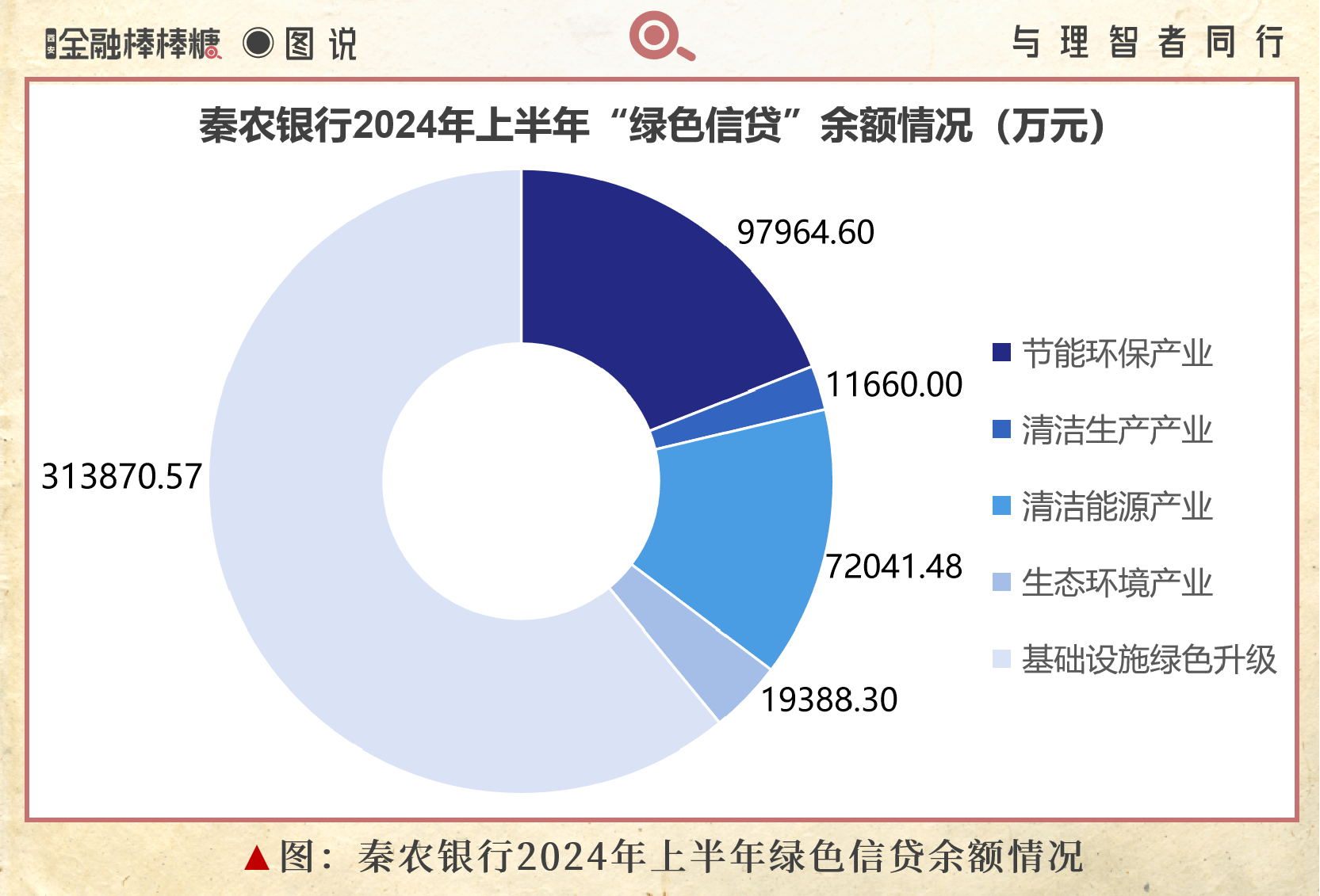秦农银行"借数向绿"