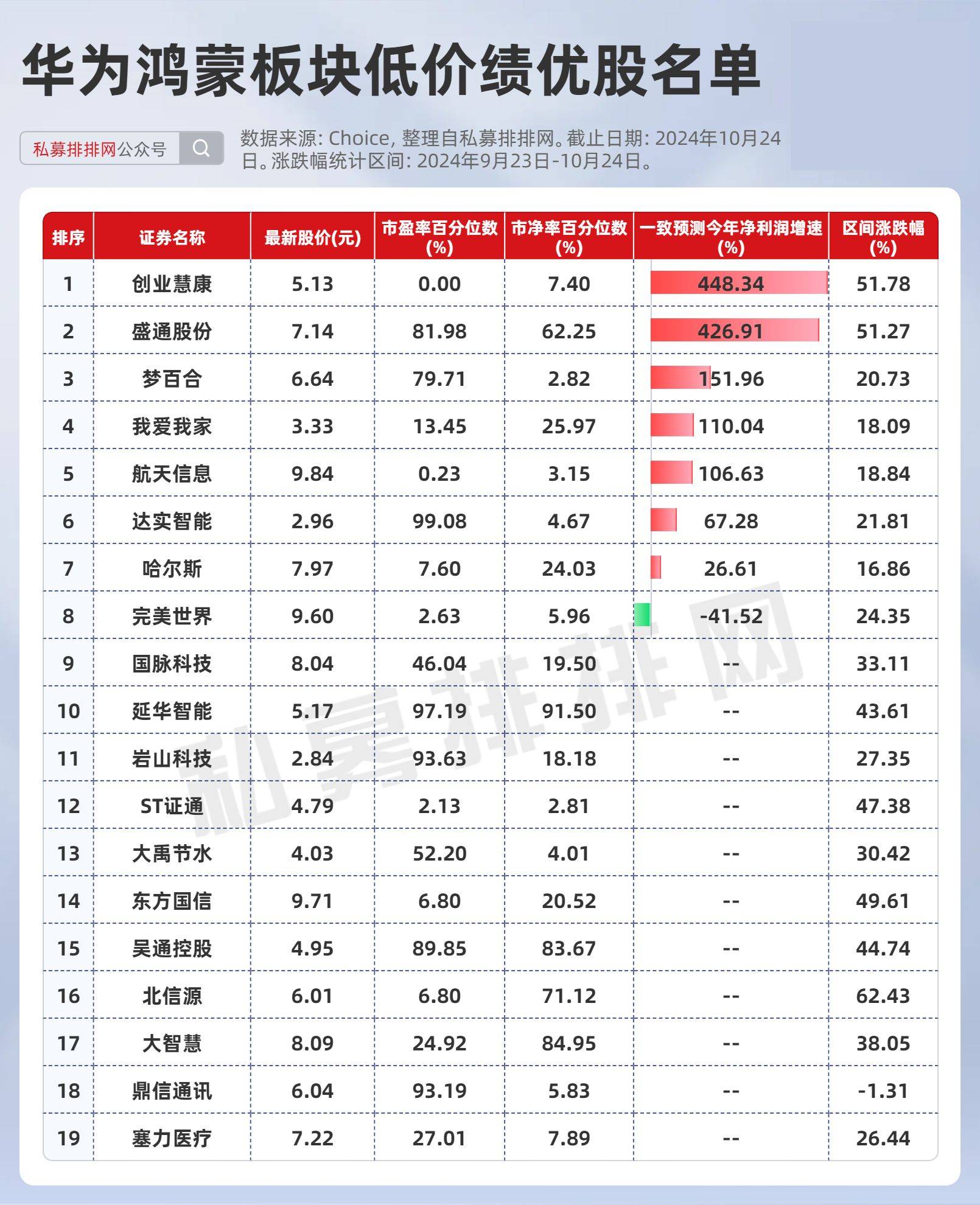 高分红股票一览2021图片