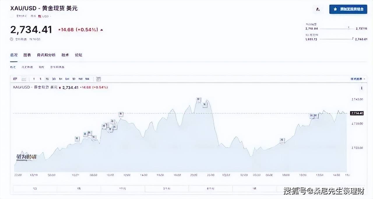 黄金投资| 高位“追金”需保持谨慎！_搜狐网