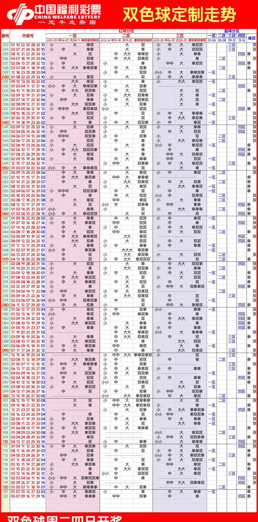 查双色球最近200期图片