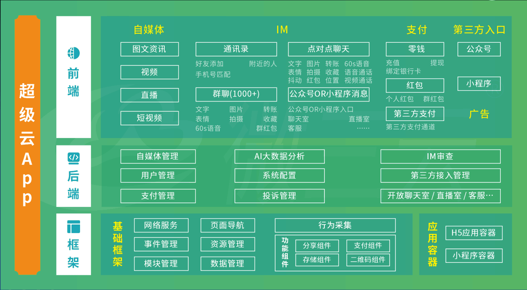 创建app平台_创建APP平台属于新文科类吗?