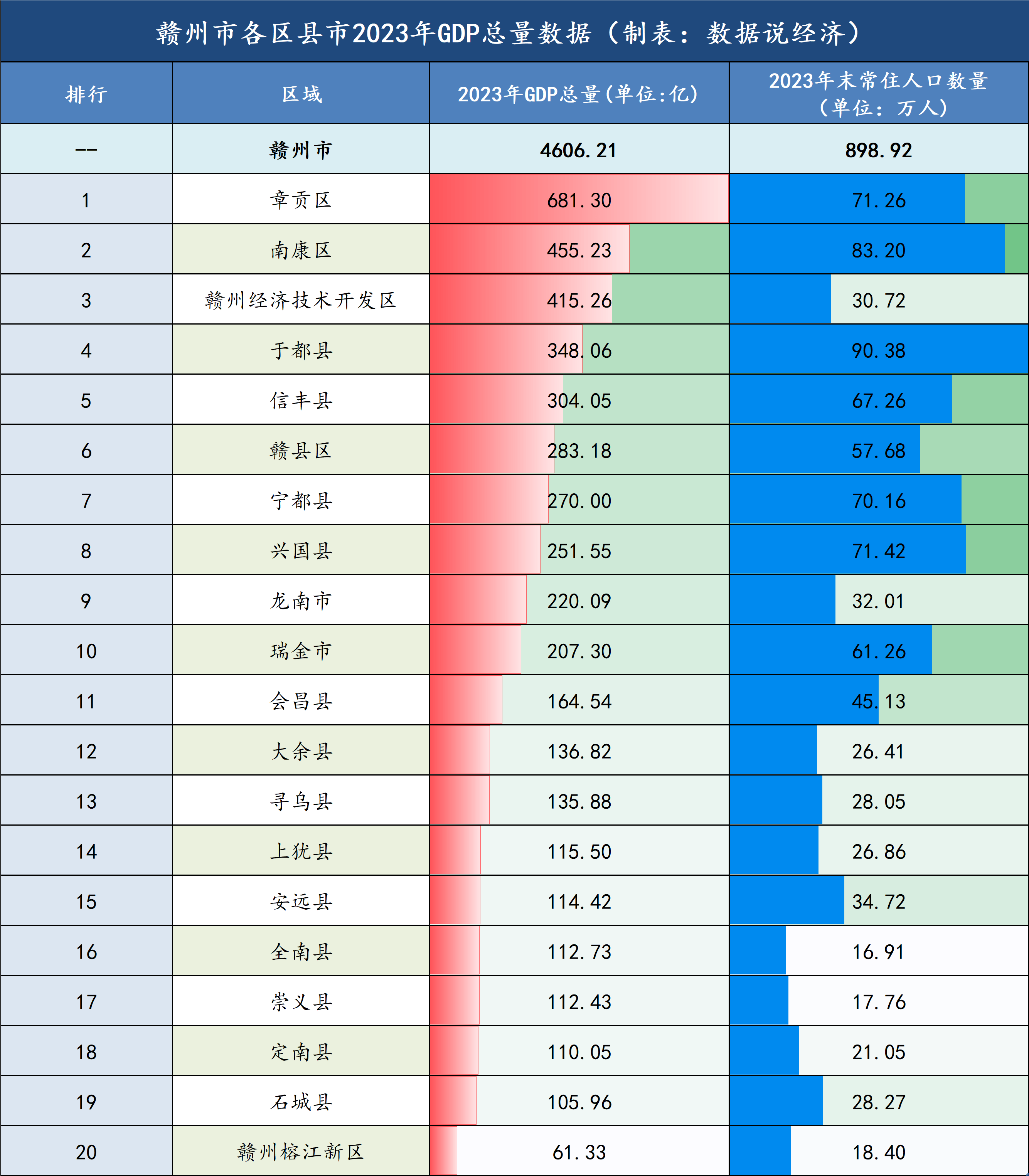 攸县gdp图片