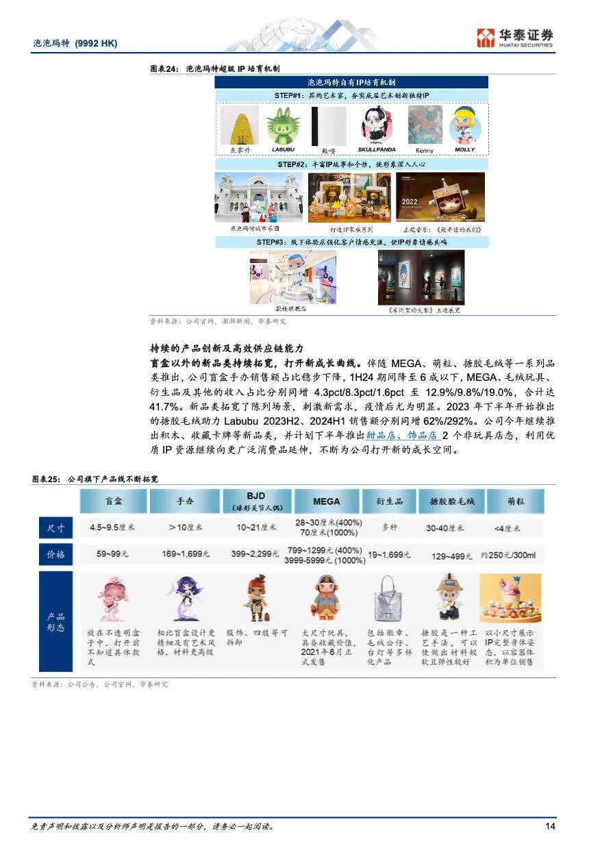 怎样注册泡泡玛特国际网站