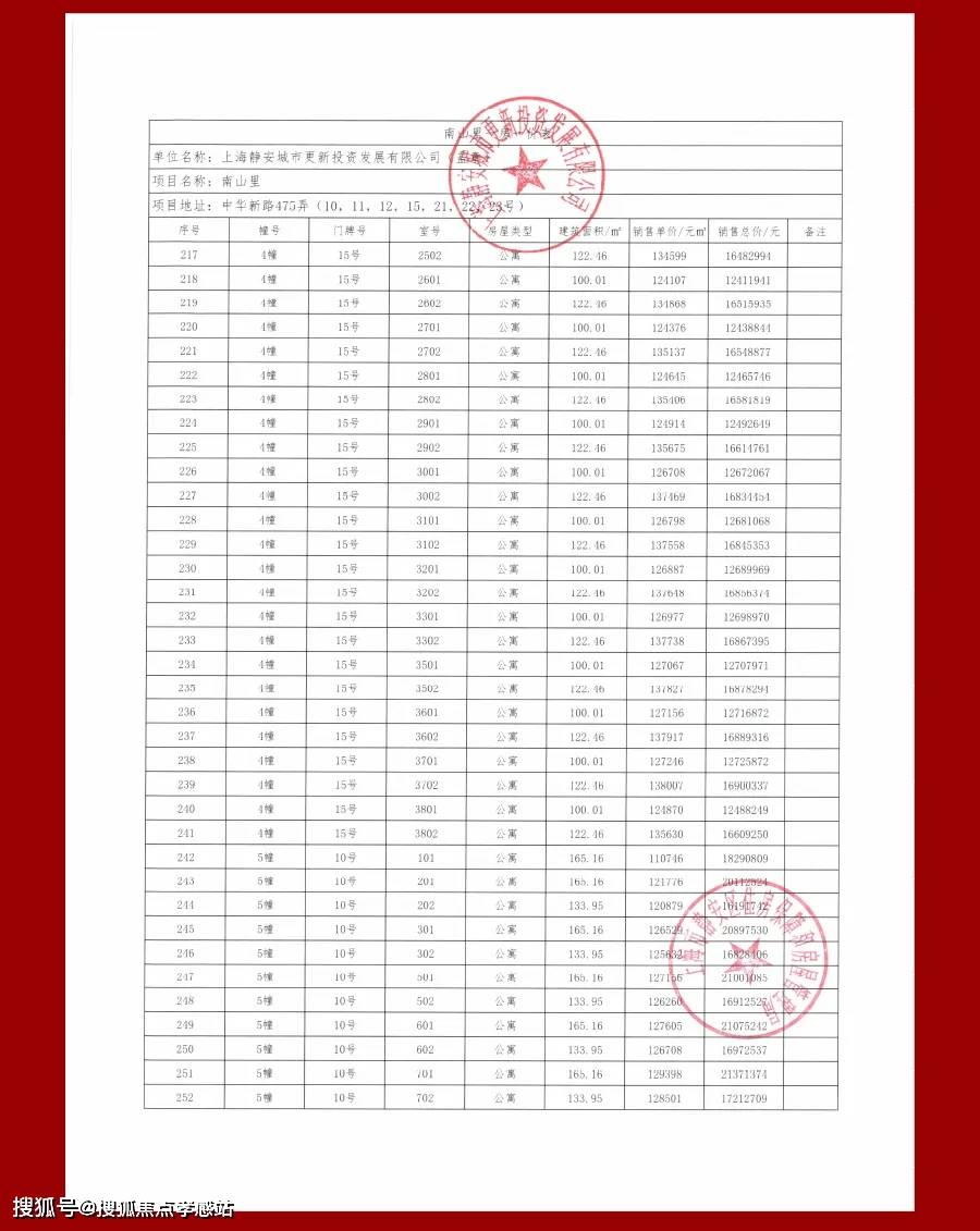 静安玺樾(上海静安玺樾)-首页网站-2024年最新房价小区配套/交通地铁_项目_电话_示意图