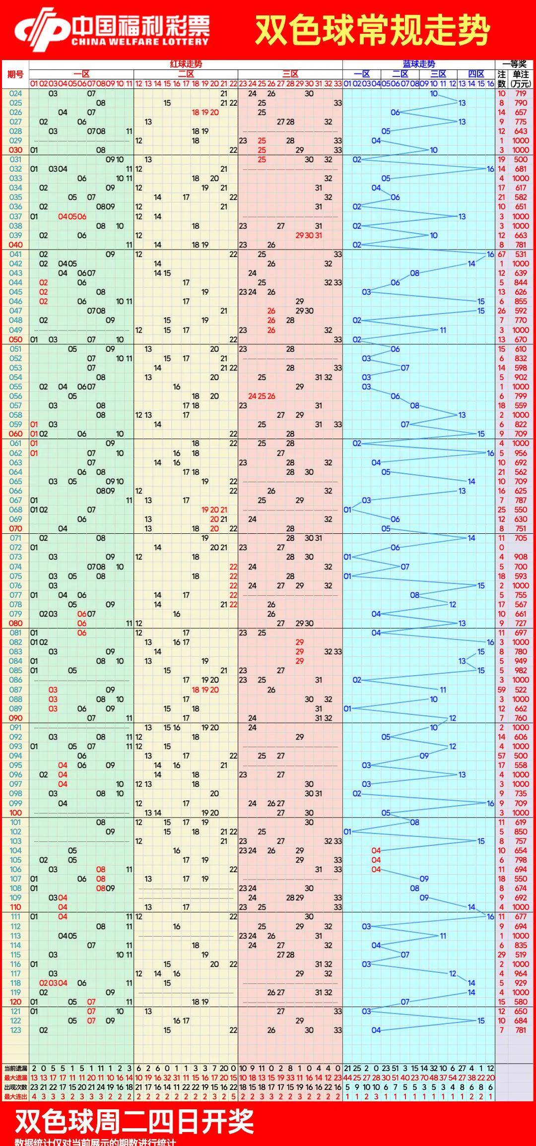 双色球走势图大全带连线,10月28日今天更新-第5张图片-彩票联盟