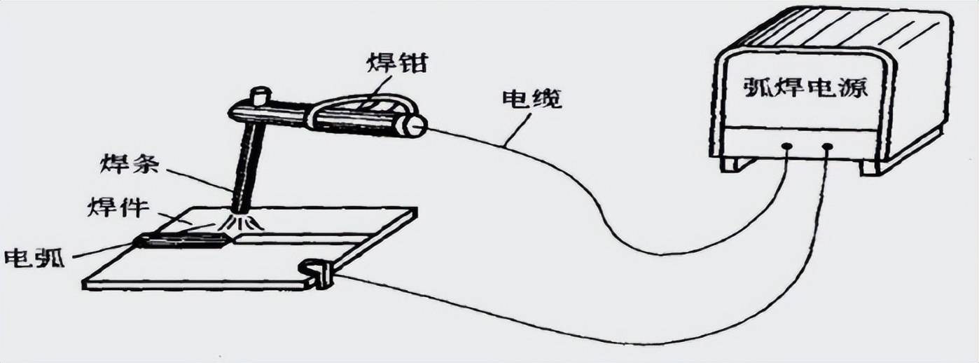 交流弧焊机构造图解图片