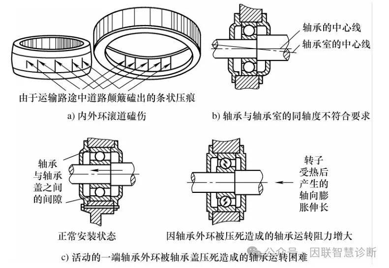 轴承注油机原理图片