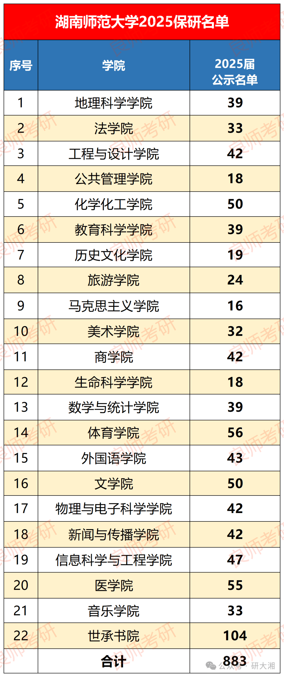 官方预测25考研报名总人数380万左右