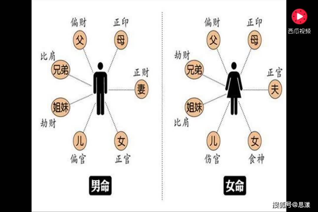 正印与偏印:八字命理中的神秘力量_年干_一生_母亲
