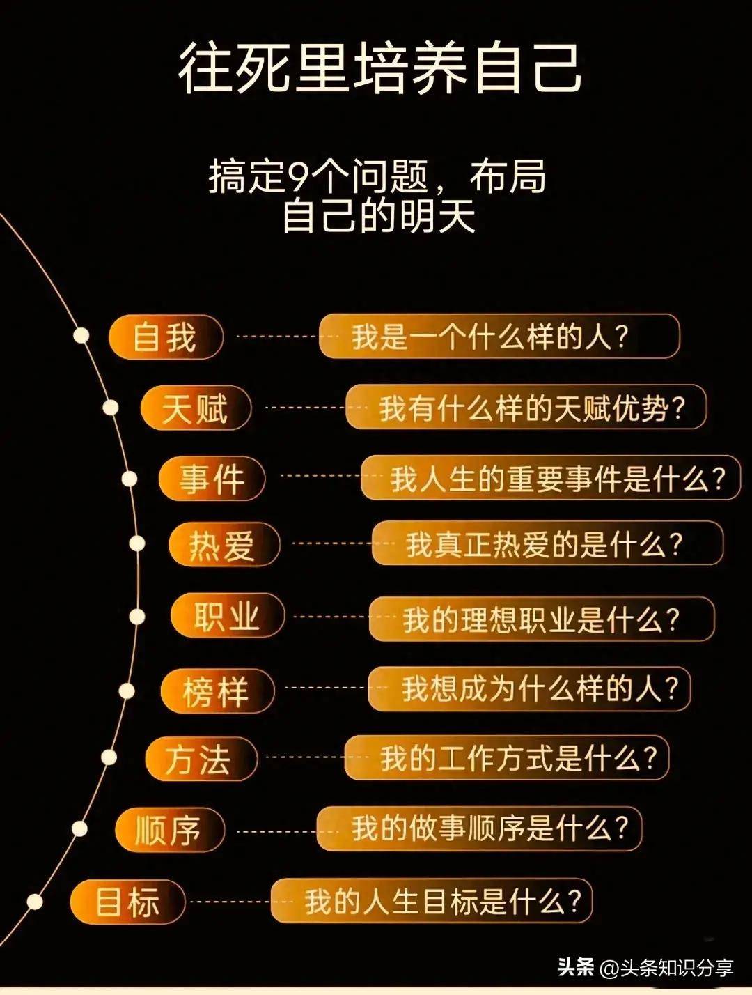 明确自己的生活主线，人身规划、职业规划、人生主线、奋斗目标_搜狐网