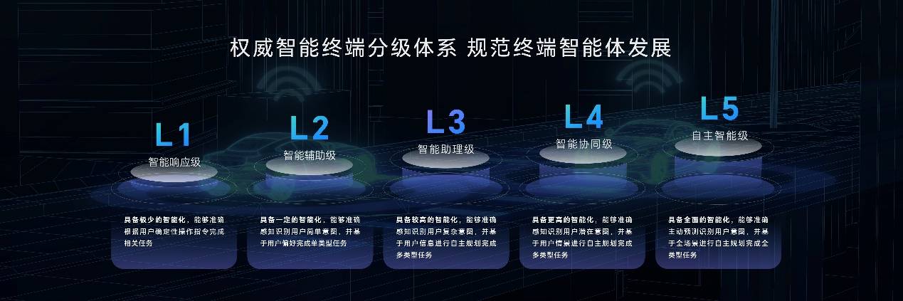 荣耀Magic7系列发布 中国智能手机率先进入自动驾驶时代-最极客