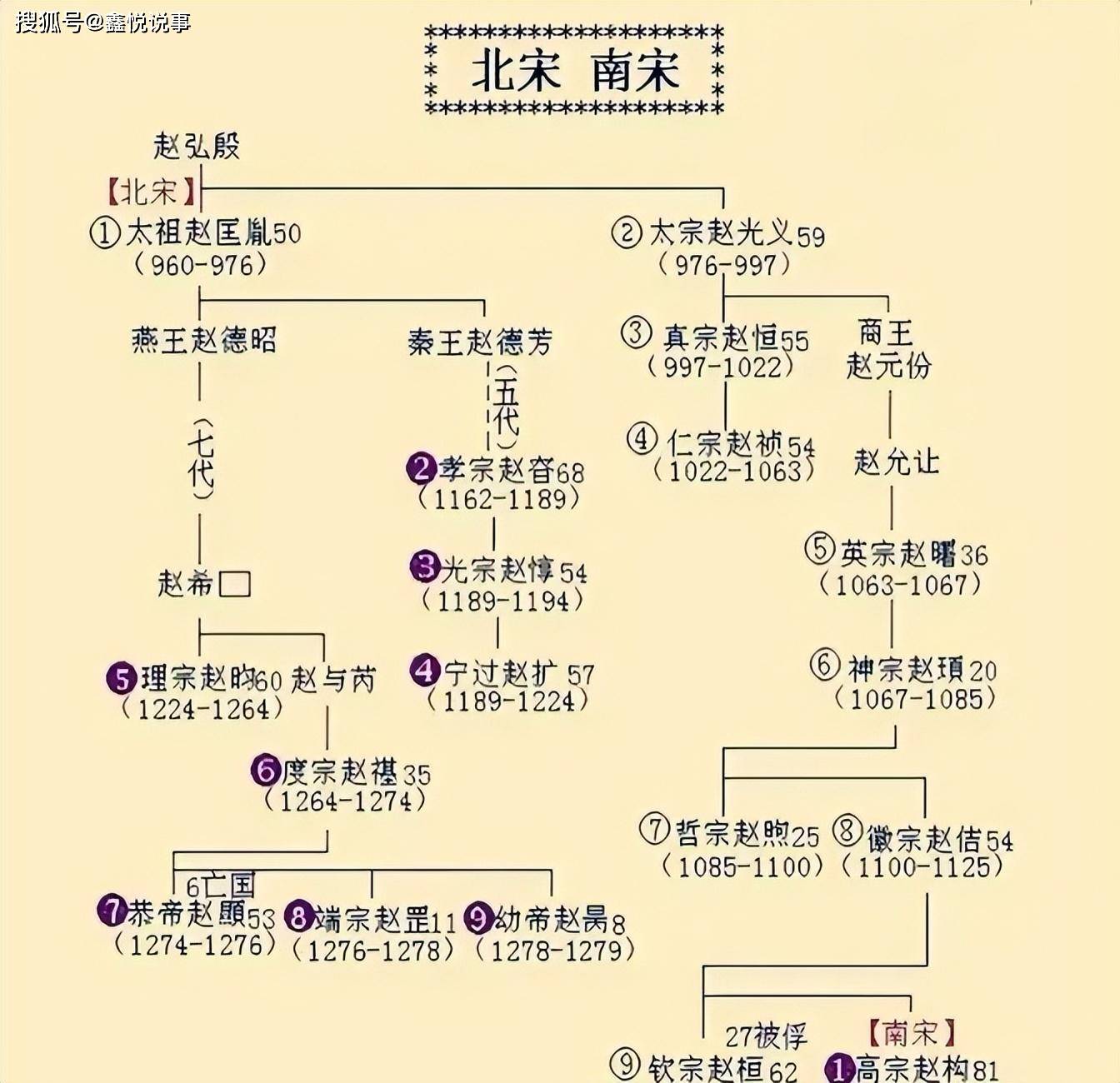 如果宋朝皇帝齐聚地府开会,宋太祖赵匡胤都会找谁算账?