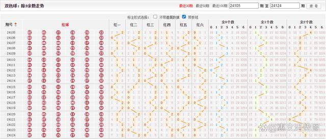 原创
            双色球24125期走势图画线，大小比3：3，胆码20和27，蓝号精选-第4张图片-彩票联盟