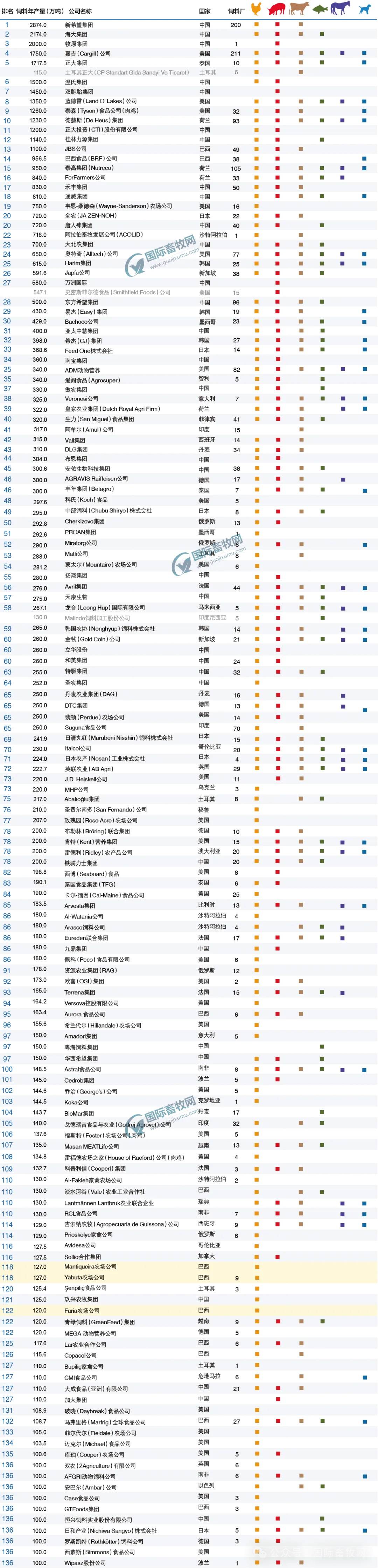 牧原集团子公司分布图图片