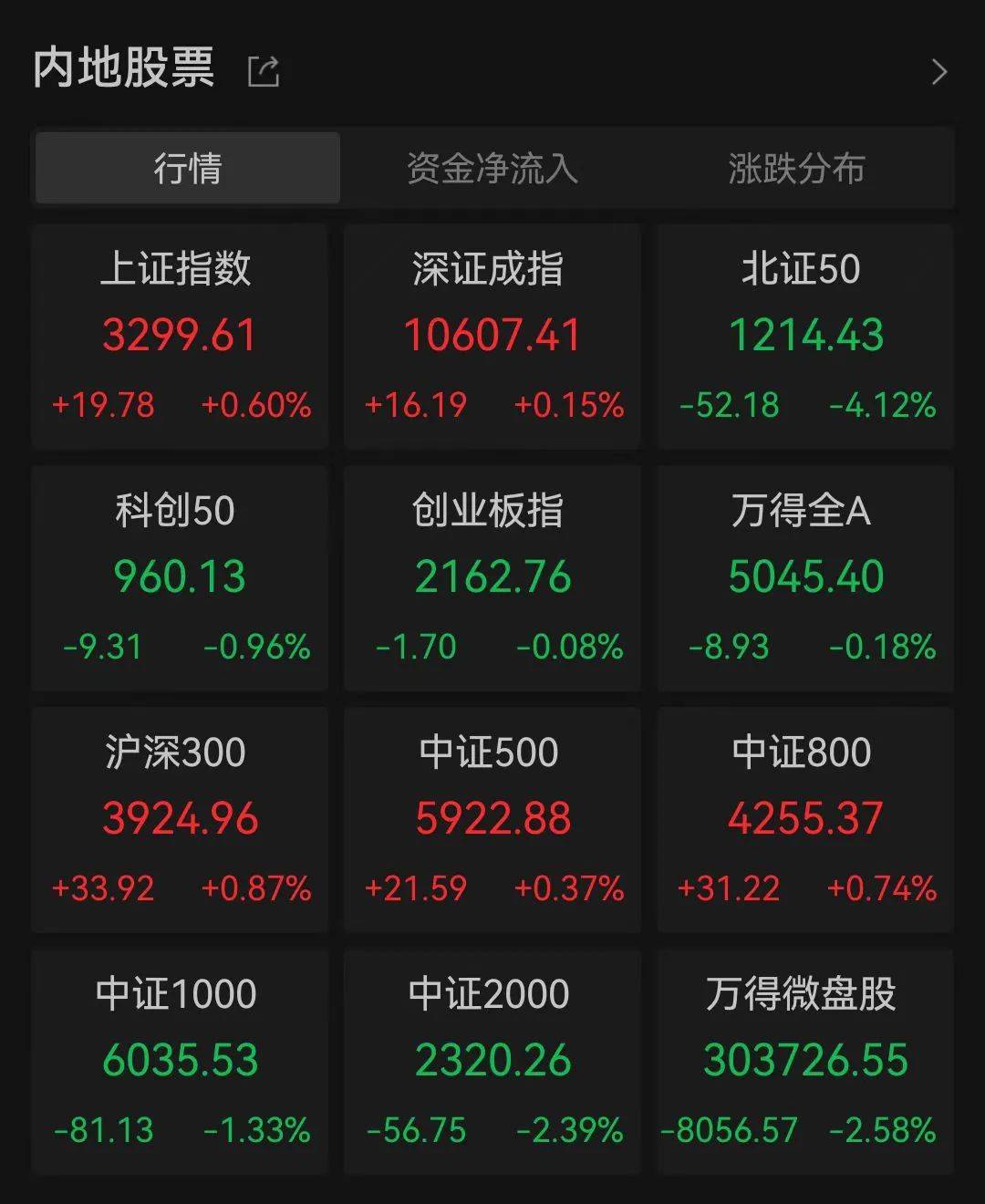 股票行情今日分析最新图片