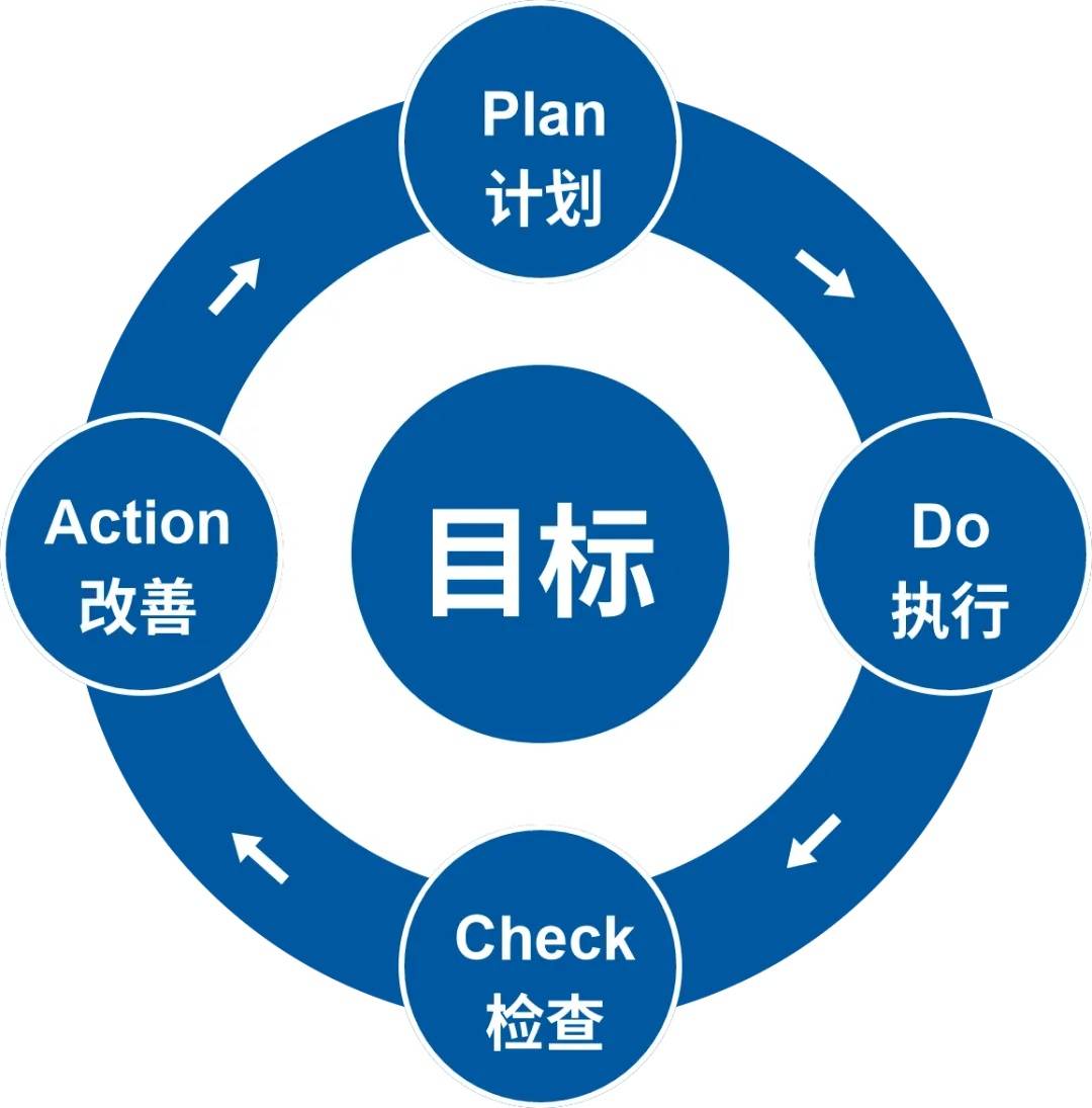 项目经理管理要点是什么(项目经理的管理思路是什么)