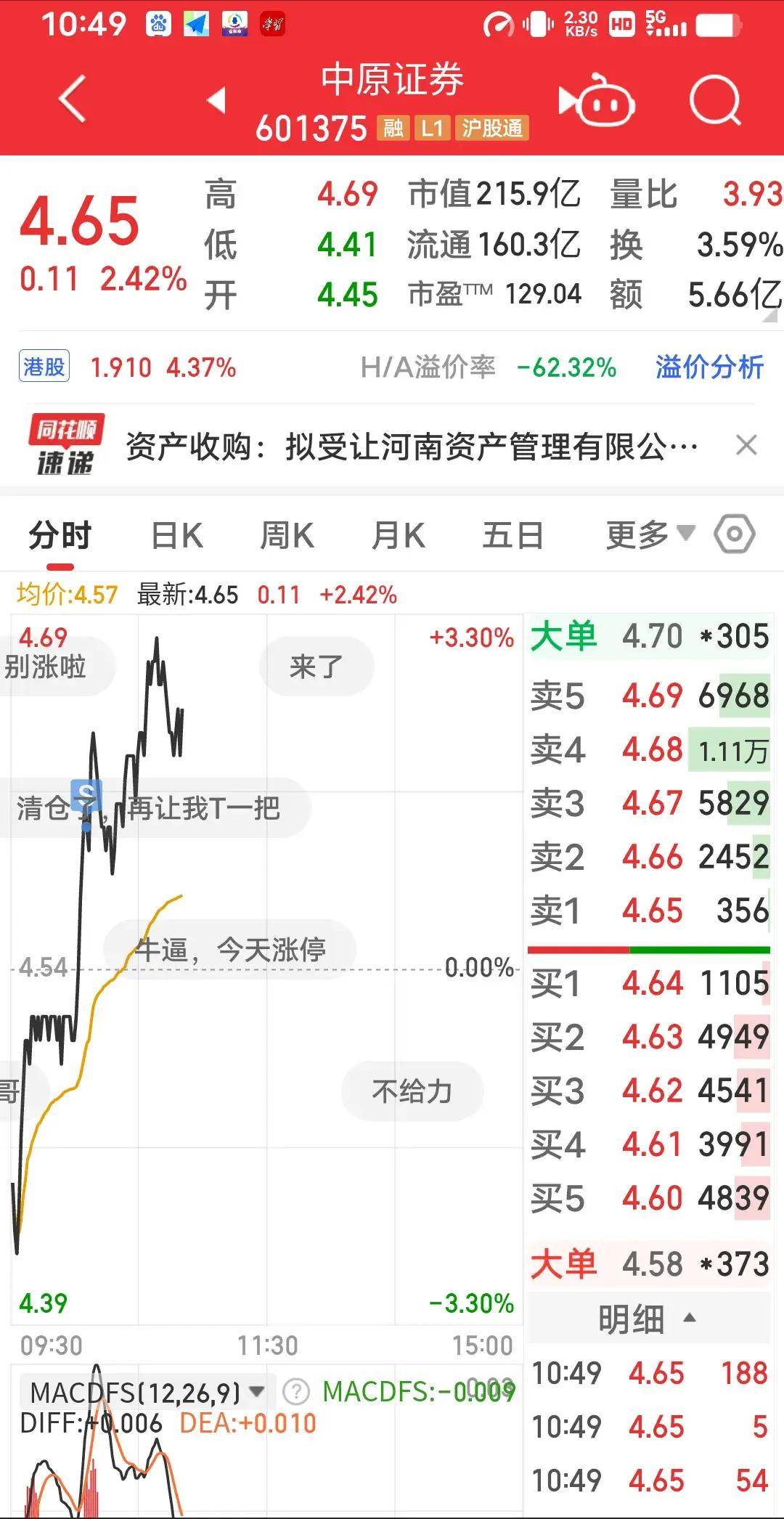 a股大盘走势今日预测图片