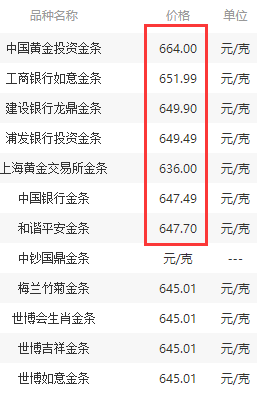 黄金现在多少钱一克,11月1日上午9点,当日金价查询,黄金价格