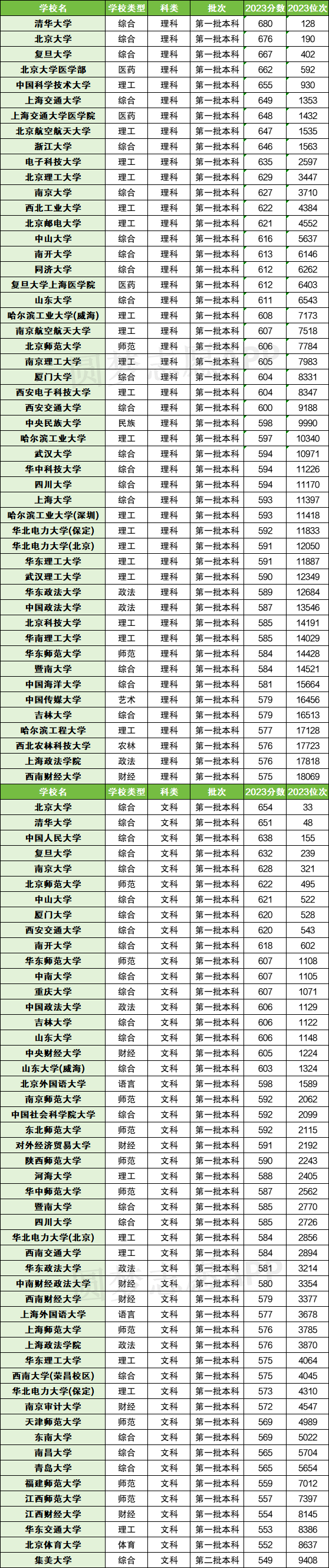 江西农业大学复试线图片