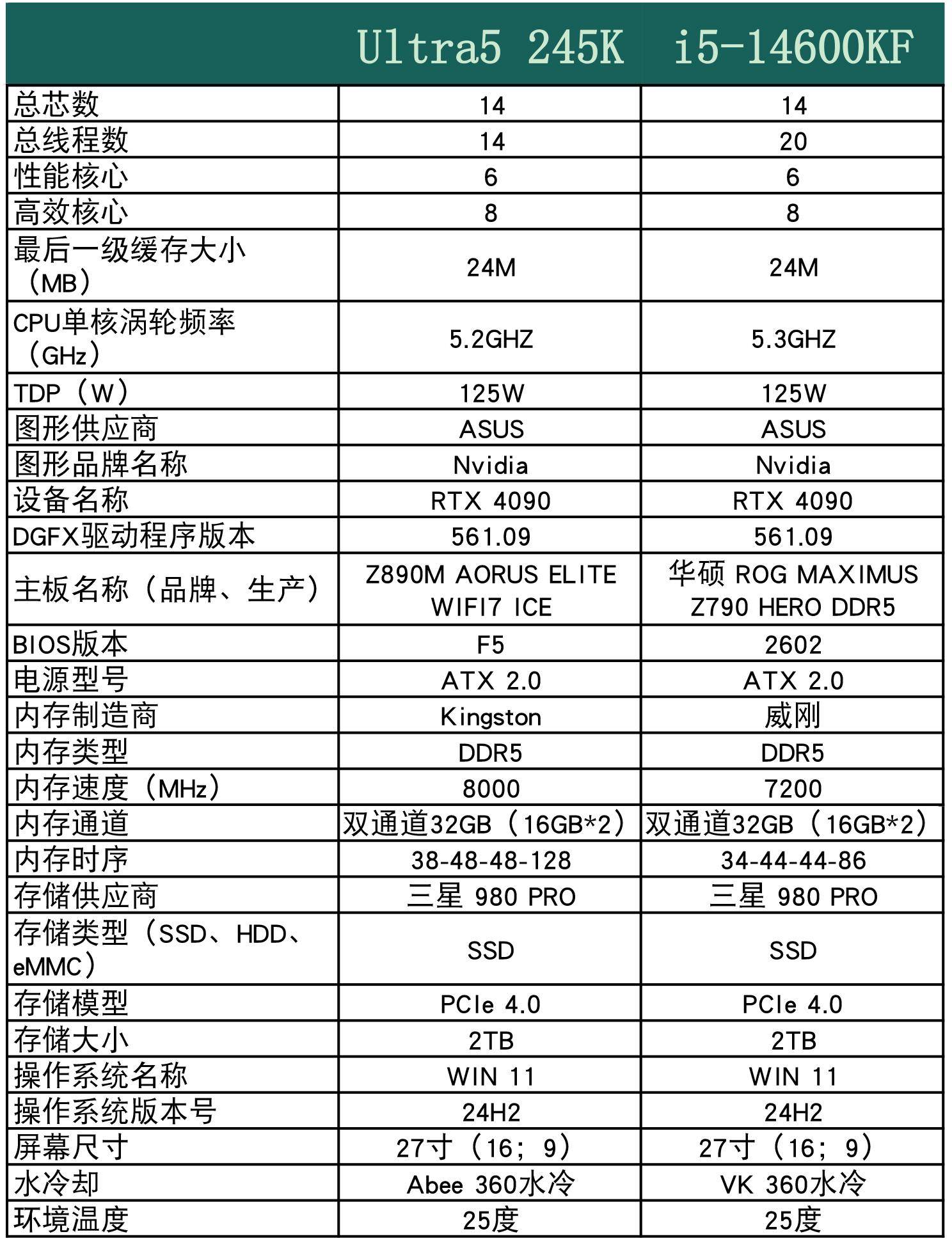 ad5000cpu参数