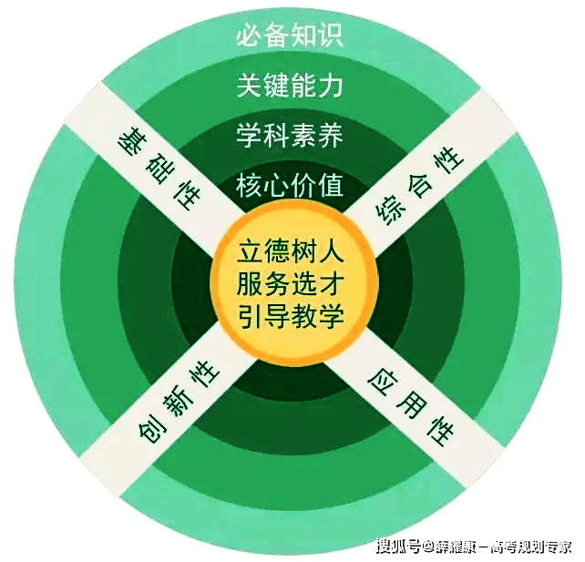 “新高考”为什么考、考什么、怎么考？-第1张图片-索考网