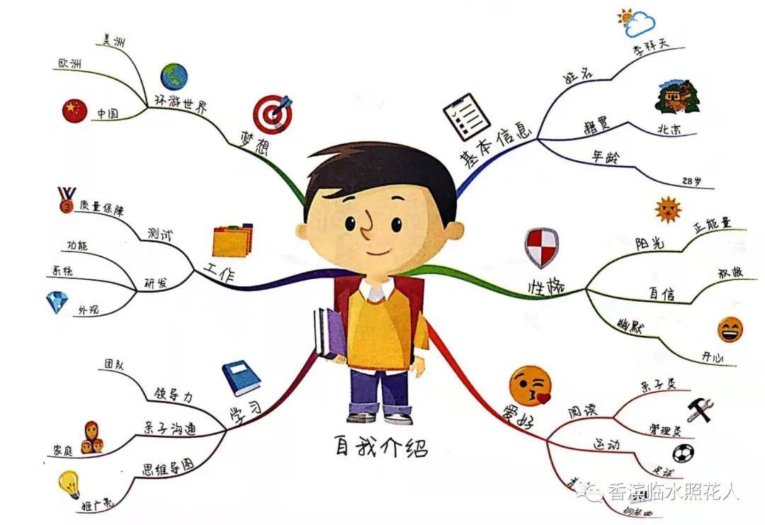 【思维导图"画"作文】金宛宣《二十年后的故乡》五年作文(26)