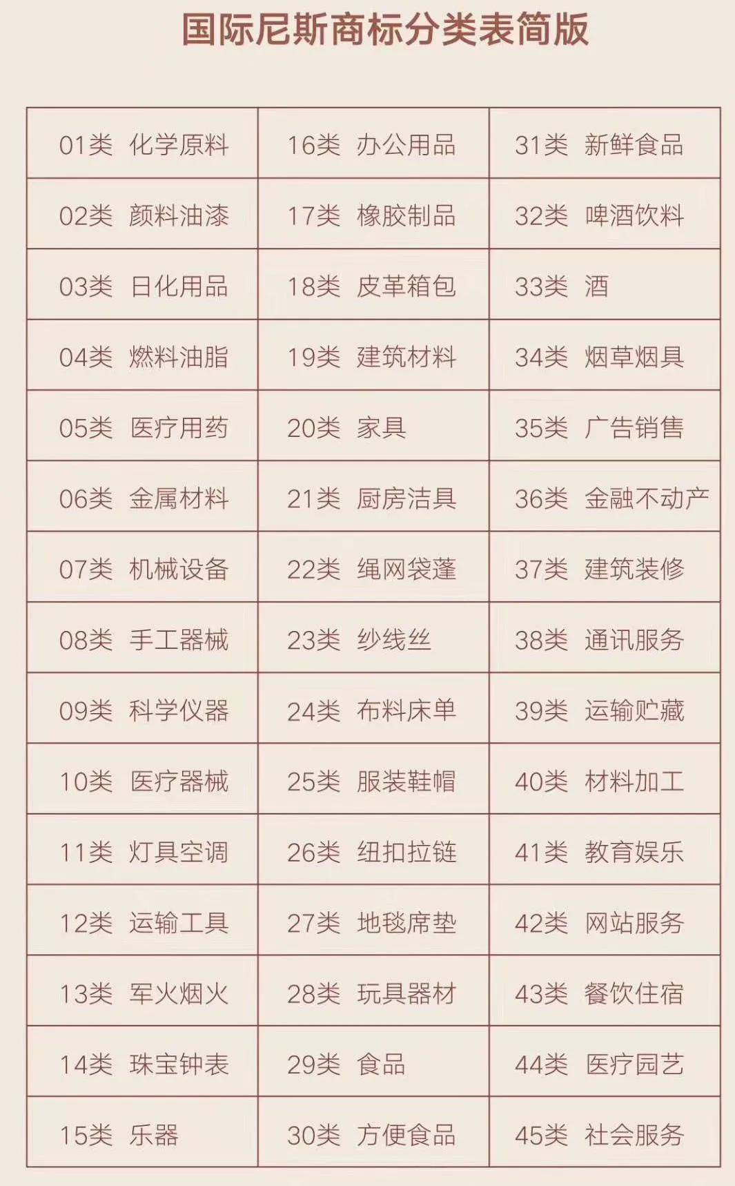 商标9类分类明细表