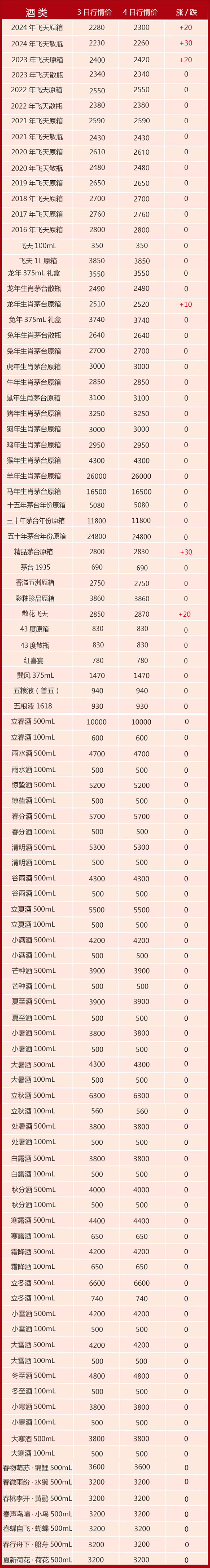 酒企与电商之争!
