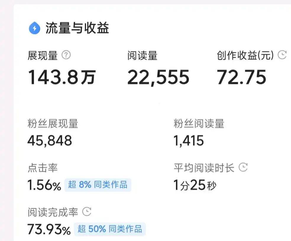 今日头条创作收益是什么意思(今日头条的创作收益是什么)