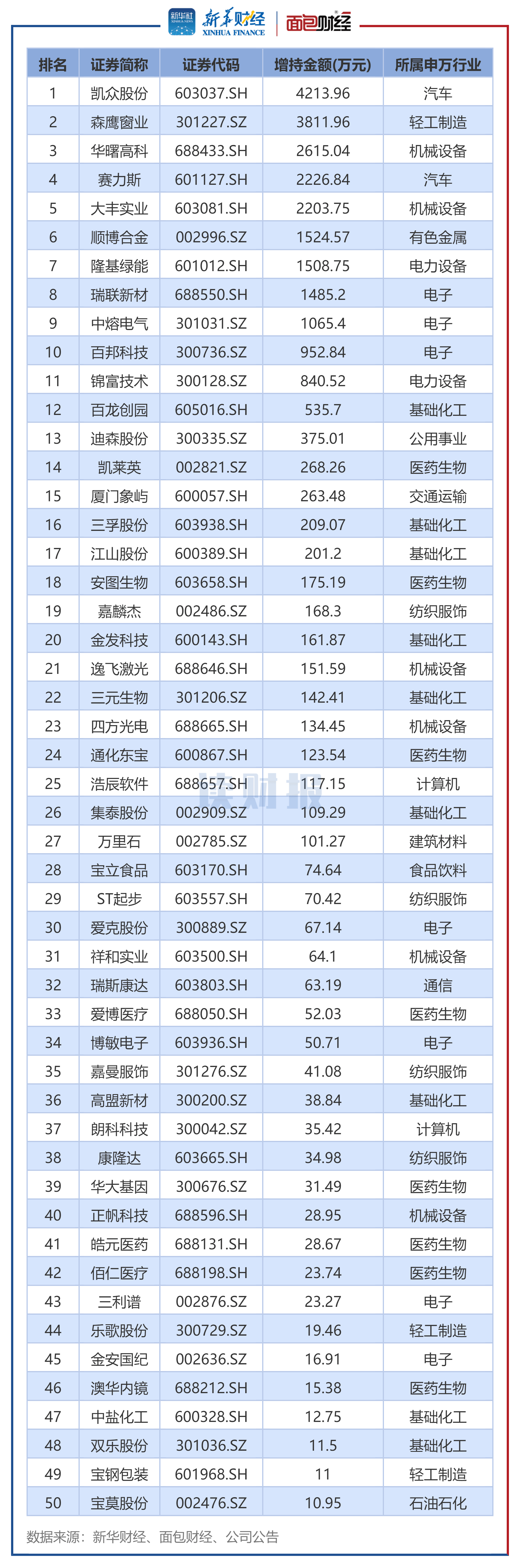 最新财经报道下半年行业(最新财经报道下半年行业发展)