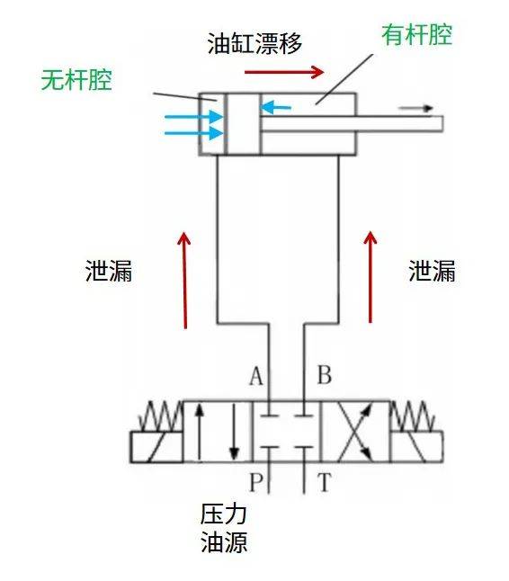 注塑机背压阀位置图片图片