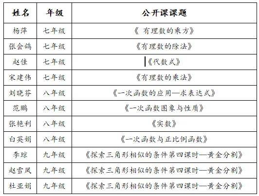 沣东上林学校中学数学组全体教师参加学校课堂教学创新大赛