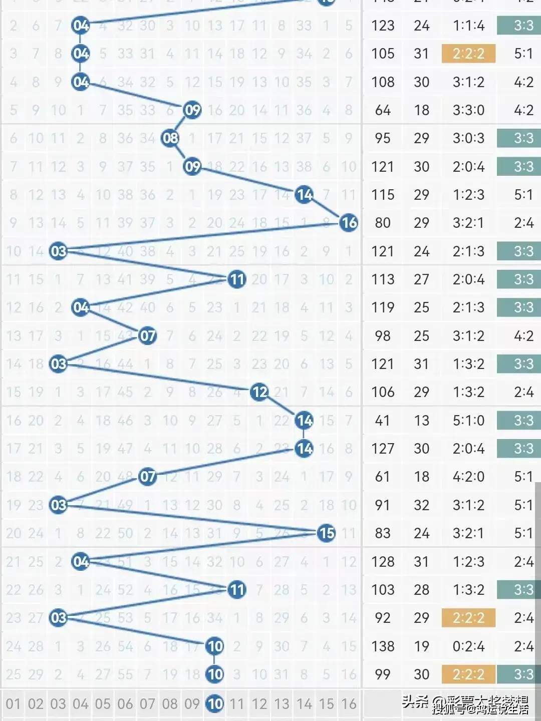 双色球奇人送胆图图片