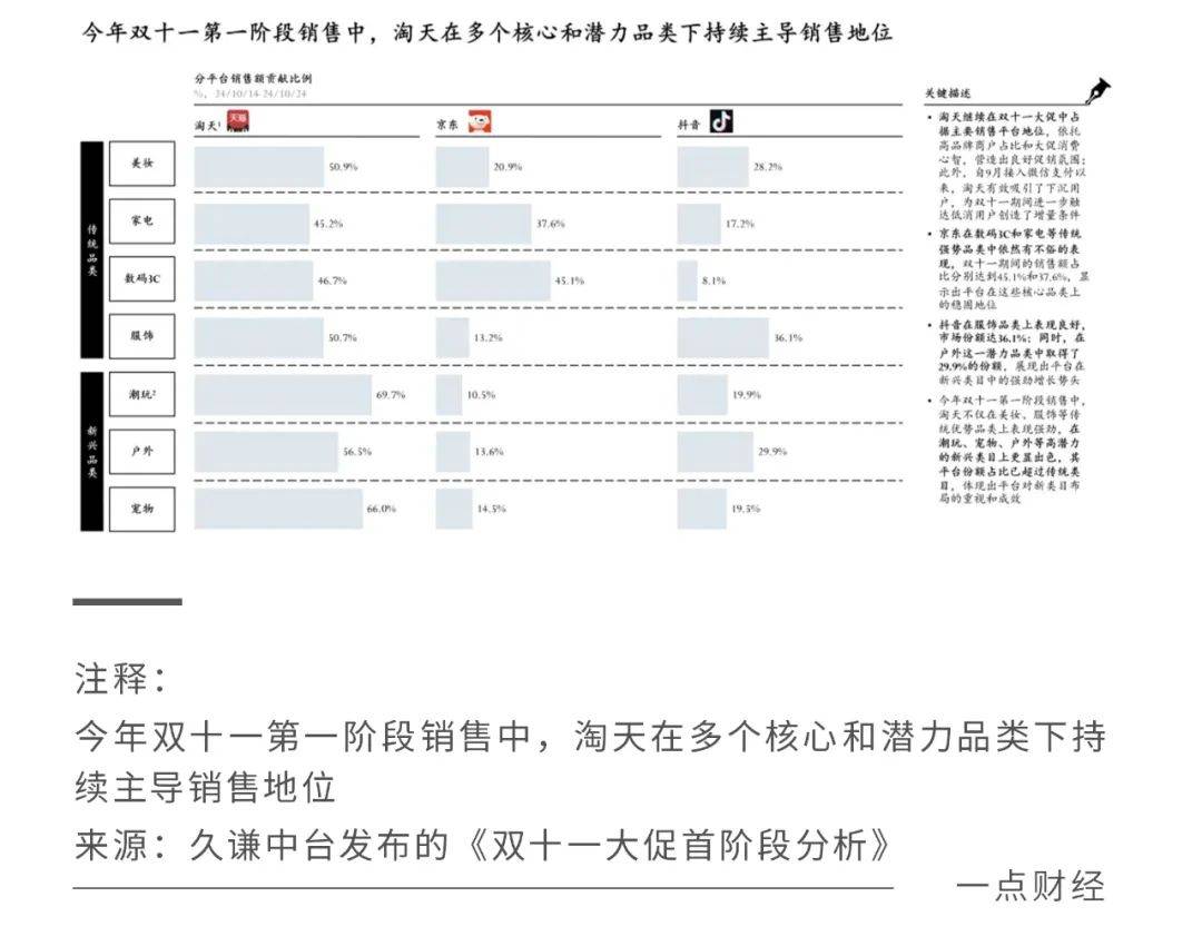 打破“增长难”？双11叠加国补，天猫家电爆发的启示