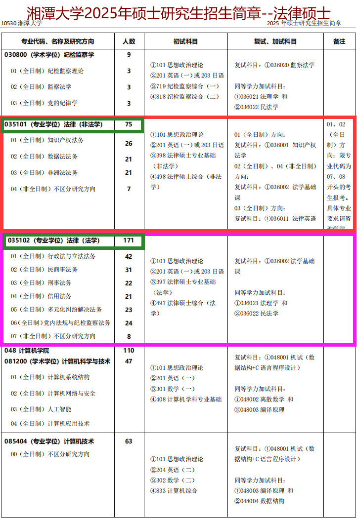 独家汇总635题:湘潭大学法硕复试真题汇总/湘大法律硕士专业课口试真题426题原题再现/中湘潭大学法硕英语口试真题209题原题再现