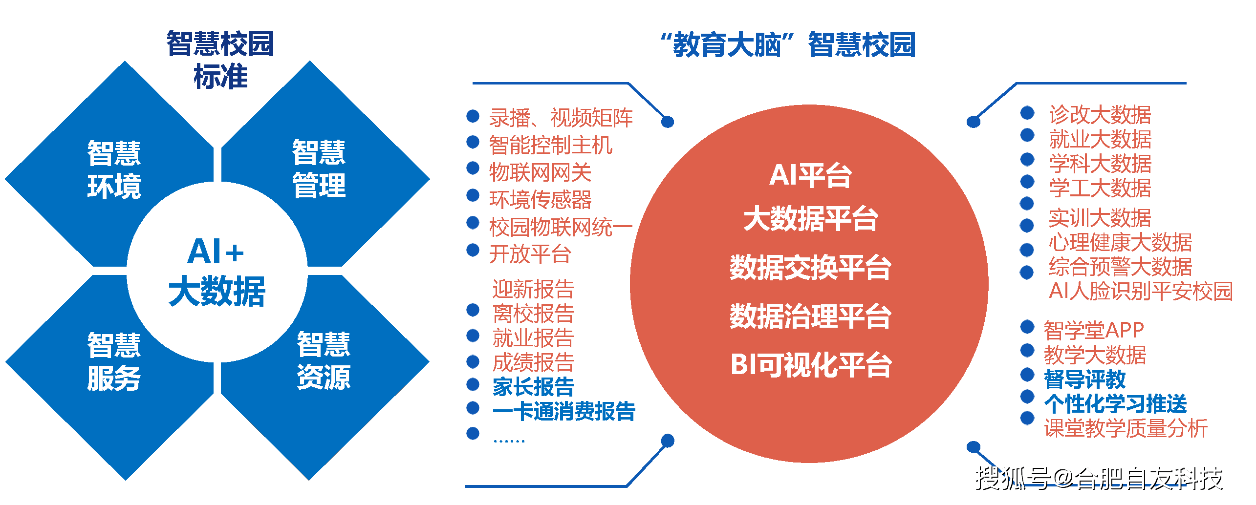 如何利用大数据构建智慧校园以提升教育质量？