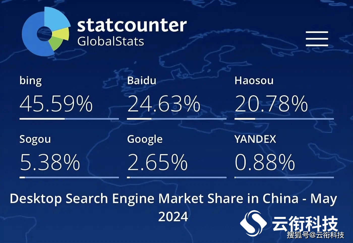 必应国际版与国内版区别=必应国际版和国内版有什么区别
